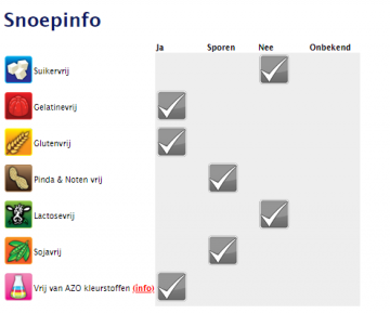 Snoep info lacasitos