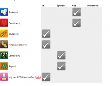 Snoepinfo spekbollen 1